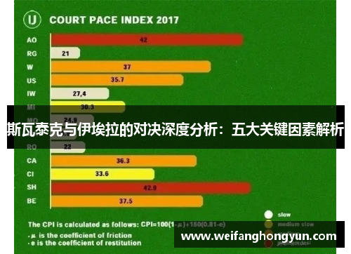 斯瓦泰克与伊埃拉的对决深度分析：五大关键因素解析
