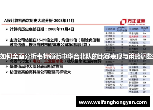 如何全面分析韦特领衔中华台北队的比赛表现与策略调整