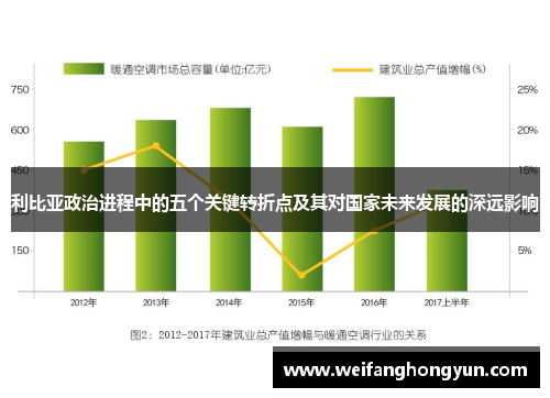 利比亚政治进程中的五个关键转折点及其对国家未来发展的深远影响
