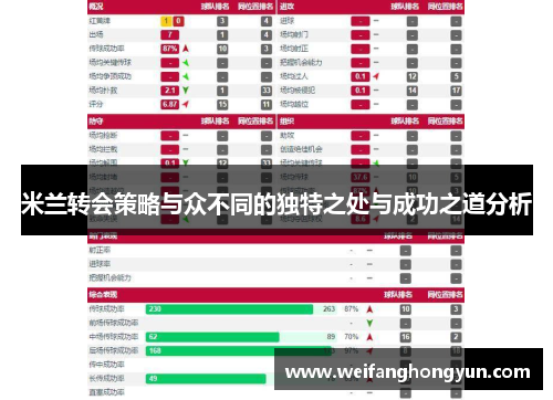 米兰转会策略与众不同的独特之处与成功之道分析 米兰转会策略与众不同的独特之处与成功之道分析