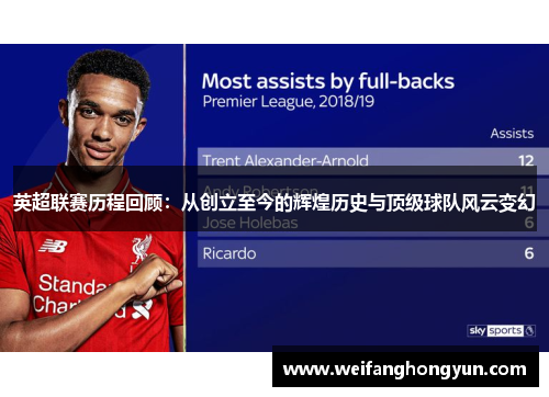 英超联赛历程回顾：从创立至今的辉煌历史与顶级球队风云变幻